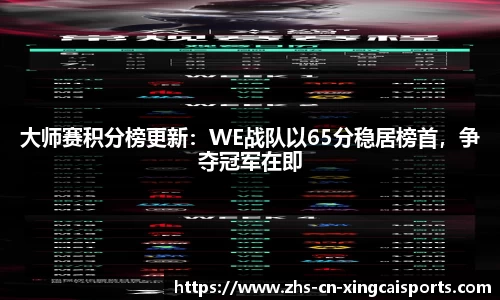 大师赛积分榜更新:WE战队以65分稳居榜首,争夺冠军在即